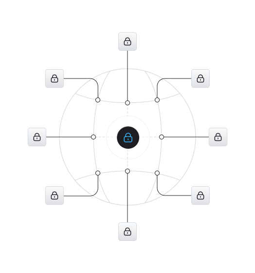 A wireframe of a globe surrounded by icons of locks in boxes that are connected by lines to the vertices of the globe. A blue lock icon is in the center of the globe.