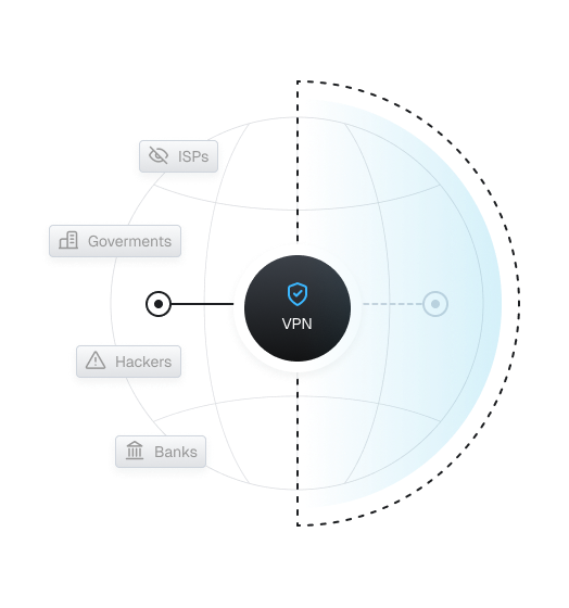 A wireframe of a globe with a circle in the center that says 'VPN' under a blue-outlined shield. To the left are boxes that read 'ISPs', 'Governments', 'Hackers', and 'Banks.'