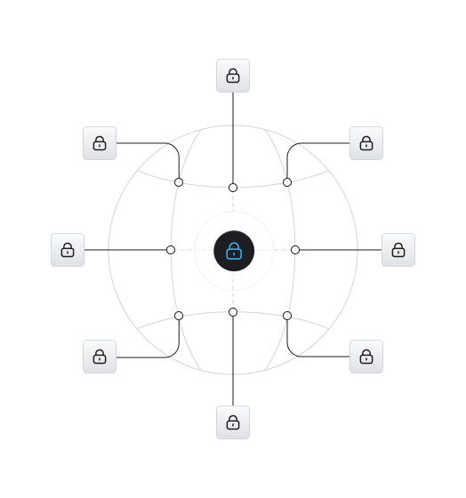 A wireframe of a globe surrounded by icons of locks in boxes that are connected by lines to the vertices of the globe. A blue lock icon is in the center of the globe.