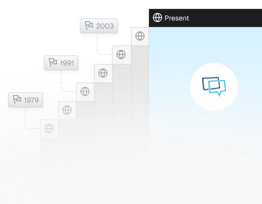 A stair-stepped image of several computer windows. Three of them are marked as '1979,' '1991,' and '2003'. The top-most window is marked 'Present'.