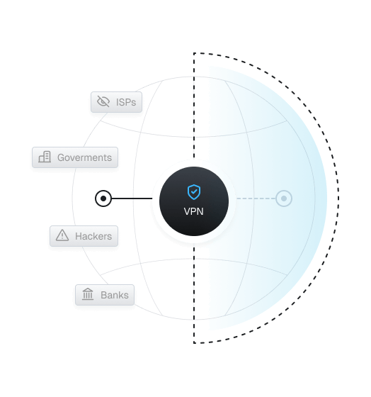 A wireframe of a globe with a circle in the center that says 'VPN' under a blue-outlined shield. To the left are boxes that read 'ISPs', 'Governments', 'Hackers', and 'Banks.'